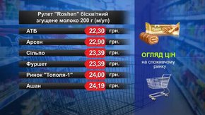 Рулет Roshen бісквітний. Огляд цін у львівських супермаркетах за 7 жовтня
