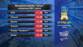 Макаронні вироби «Чумак». Огляд цін у львівських супермаркетах за 8 жовтня
