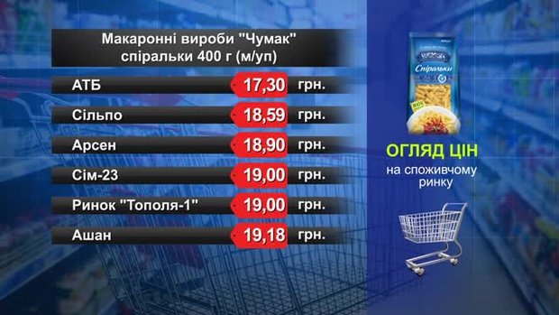 Макаронні вироби «Чумак». Огляд цін у львівських супермаркетах за 8 жовтня