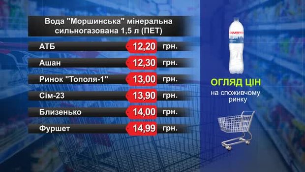 Вода «Моршинська» мінеральна сильногазована. Огляд цін у львівських супермаркетах за 9 жовтня