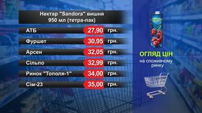 Нектар Sandora вишня. Огляд цін у львівських супермаркетах за 11 жовтня