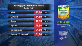 Кукурудза Bonduelle. Огляд цін у львівських супермаркетах за 16 жовтня