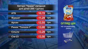 Кетчуп «Чумак». Огляд цін у львівських супермаркетах за 18 жовтня