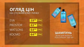 Огляд цін на шампунь Syoss у мережевих магазинах