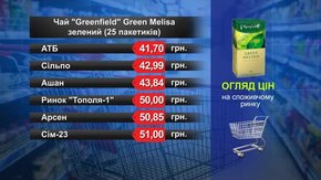Чай Greenfield. Огляд цін у львівських супермаркетах за 22 жовтня