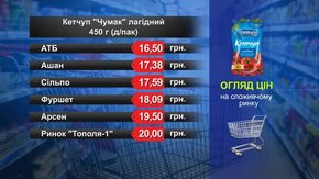 Кетчуп «Чумак». Огляд цін у львівських супермаркетах за 31 жовтня