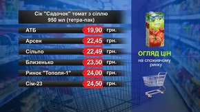 Сік «Садочок» томат. Огляд цін у львівських супермаркетах за 4 листопада