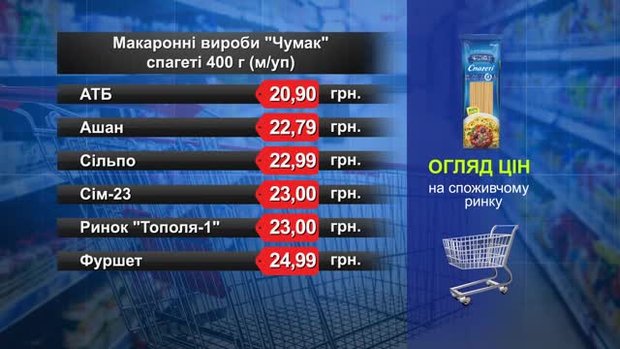 Макаронні вироби «Чумак». Огляд цін у львівських супермаркетах за 6 листопада
