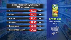 Нектар «Садочок» мультифрукт. Огляд цін у львівських супермаркетах за 18 листопада