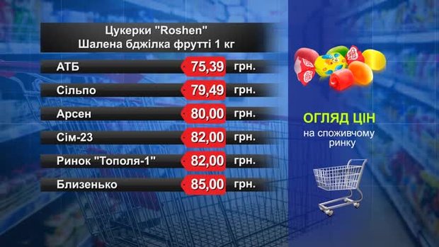 Цукерки Roshen Шалена бджілка фрутті. Огляд цін у львівських супермаркетах за 19 листопада