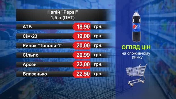 Pepsi. Огляд цін у львівських супермаркетах за 22 листопада