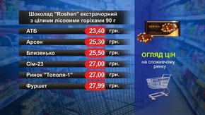 Шоколад Roshen екстрачорний з горіхами. Огляд цін у львівських супермаркетах за 27 листопада