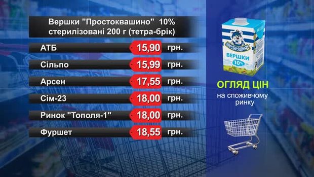 Вершки «Простоквашино». Огляд цін у львівських супермаркетах за 28 листопада