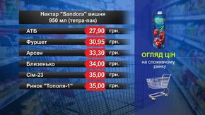 Нектар Sandora. Огляд цін у львівських супермаркетах за 29 листопада