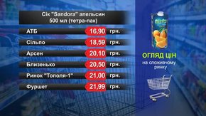 Нектар Sandora. Огляд цін у львівських супермаркетах за 3 грудня