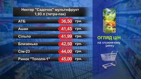 Нектар «Садочок» мультифрукт. Огляд цін у львівських супермаркетах за 11 грудня