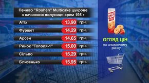 Печиво Roshen Multicake. Огляд цін у львівських супермаркетах за 20 грудня