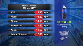 Pepsi. Огляд цін у львівських супермаркетах за 23 грудня