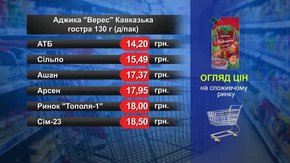 Аджика «Верес» Кавказька. Огляд цін у львівських супермаркетах за 21 грудня