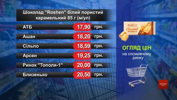 Шоколад Roshen пористий. Огляд цін у львівських супермаркетах за 13 січня
