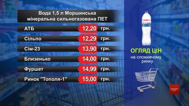 Вода «Моршинська» мінеральна сильногазована. Огляд цін у львівських супермаркетах за 15 січня