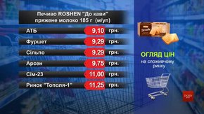 Печиво Roshen До кави. Огляд цін у львівських супермаркетах за 21 січня