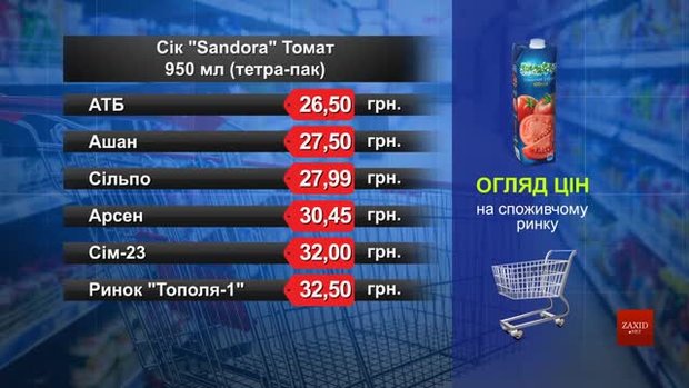 Сік Sandora. Огляд цін у львівських супермаркетах за 27 січня