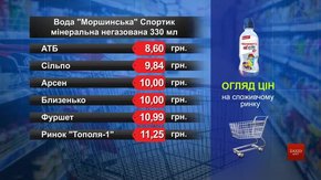 Вода «Моршинська» мінеральна Спортик. Огляд цін у львівських супермаркетах за 28 січня