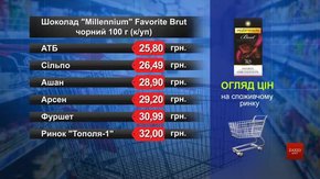 Шоколад Millennium чорний. Огляд цін у львівських супермаркетах за 31 січня