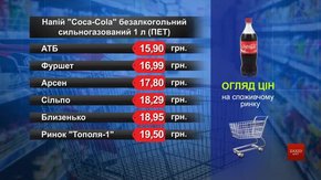 Coca-Cola. Огляд цін у львівських супермаркетах за 5 лютого