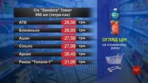 Сік Sandora томат. Огляд цін у львівських супермаркетах за 6 лютого