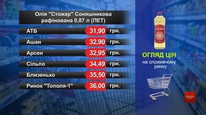 Олія «Стожар» соняшникова. Огляд цін у львівських супермаркетах за 7 лютого
