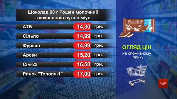 Шоколад Roshen молочний. Огляд цін у львівських супермаркетах за 10 лютого