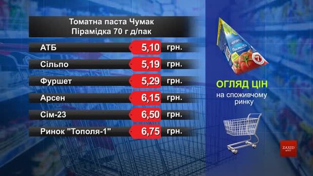 Томатна паста «Чумак». Огляд цін у львівських супермаркетах за 14 лютого