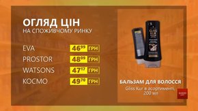 Огляд цін на бальзам для волосся Gliss Kur у мережевих магазинах