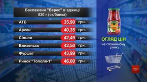 Баклажани «Верес» в аджиці. Огляд цін у львівських супермаркетах за 20 лютого