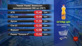 Fanta. Огляд цін у львівських супермаркетах за 26 лютого
