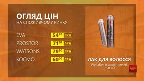 Огляд цін на лак для волосся Wellaflex у мережевих магазинах