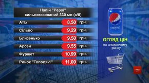 Pepsi. Огляд цін у львівських супермаркетах за 2 березня
