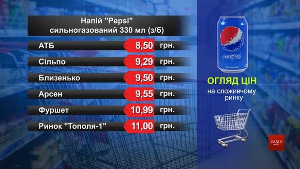 Pepsi. Огляд цін у львівських супермаркетах за 2 березня