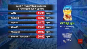 Соус «Чумак» Французький. Огляд цін у львівських супермаркетах за  3 березня