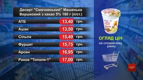 Десерт «Смачненький» Машенька. Огляд цін у львівських супермаркетах за 4 березня