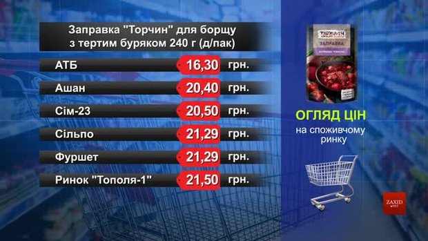Заправка «Торчин» для борщу. Огляд цін у львівських супермаркетах за 6 березня