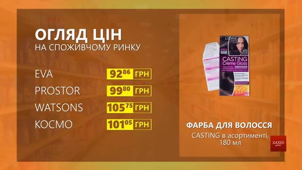 Огляд цін на фарбу для волосся Casting у мережевих магазинах