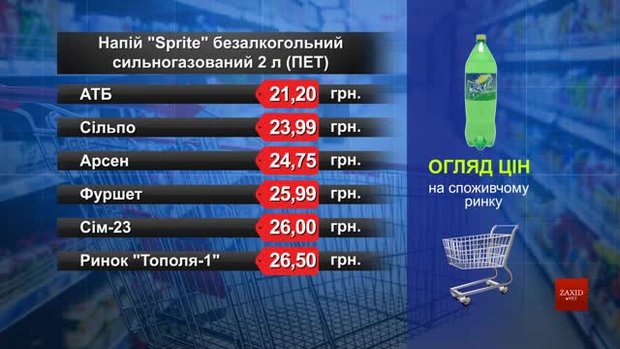 Sprite. Огляд цін у львівських супермаркетах за 13 березня