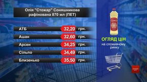 Олія «Стожар» соняшникова. Огляд цін у львівських супермаркетах за 2 квітня