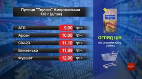 Гірчиця «Торчин» американська. Огляд цін у львівських супермаркетах за 3 квітня