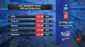 Нектар Sandora томат. Огляд цін у львівських супермаркетах за 8 квітня