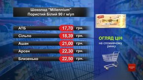 Шоколад Millennium білий. Огляд цін у львівських супермаркетах за 9 квітня