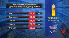 Олія «Олейна» соняшникова. Огляд цін у львівських супермаркетах за 16 квітня